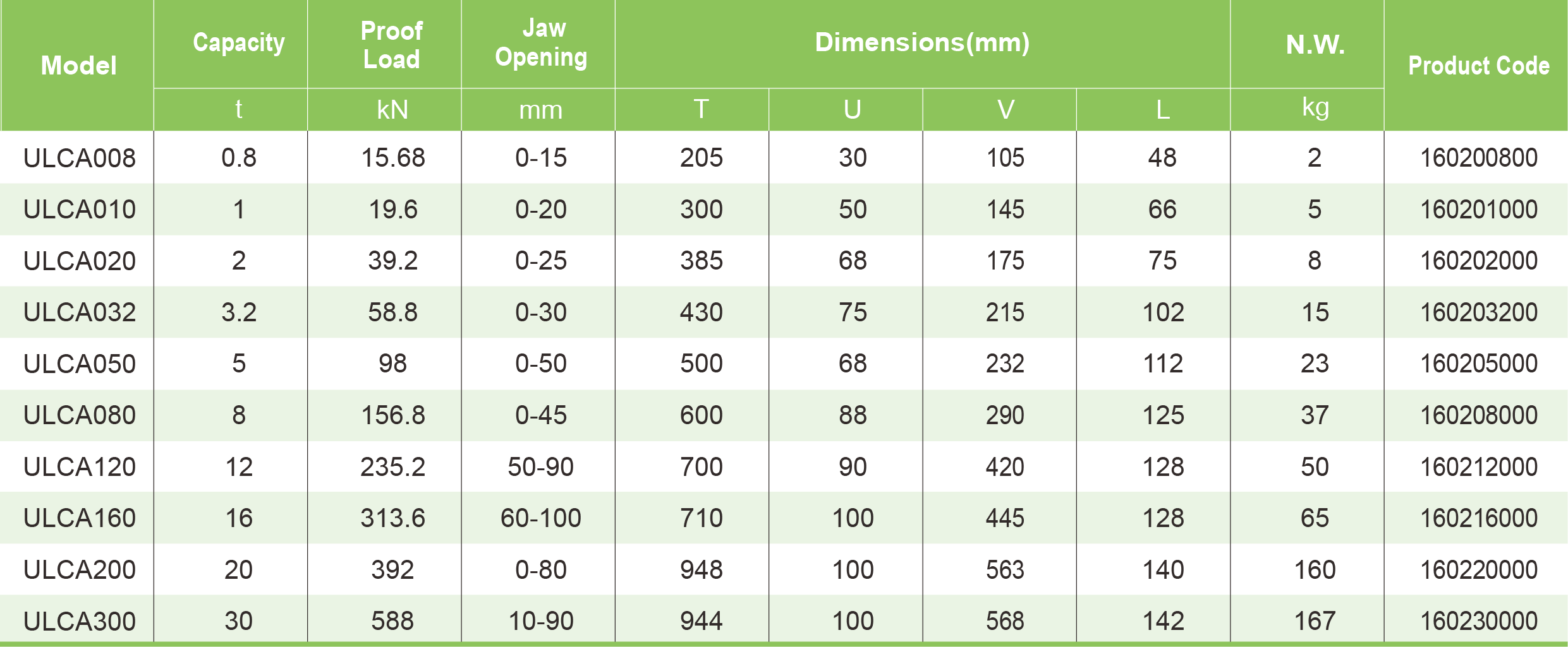 Table Specifications